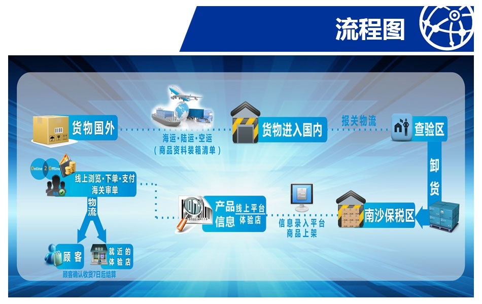 物流实训管理系统的设计与实现的开题报告(图1)