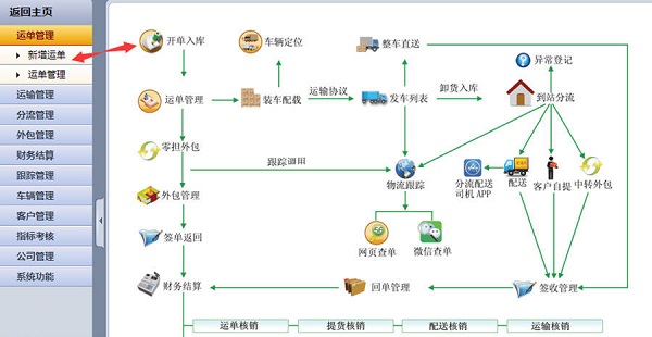 河北翼康医药全力构建智慧医药物流生态系统(图1)