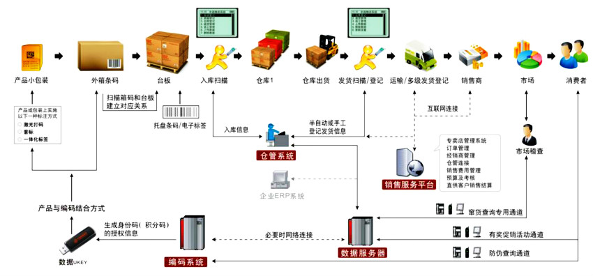 国内领先的多式联运物流管理系统软件供应商的技术实力(图1)