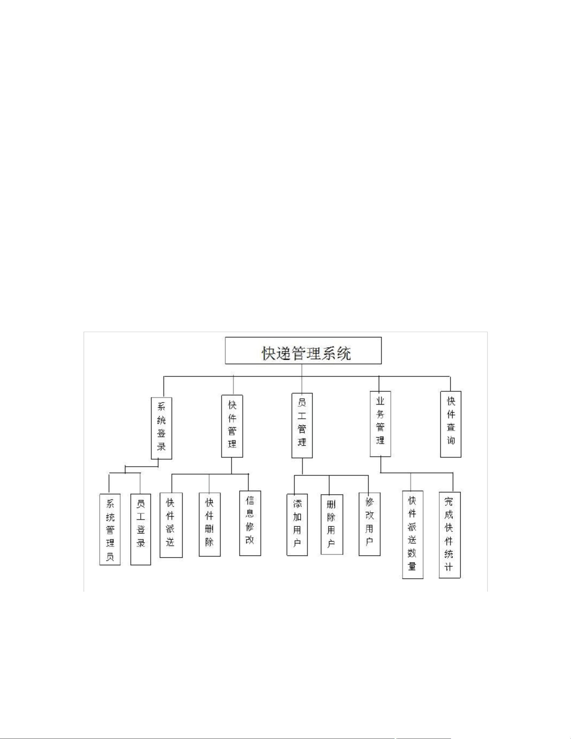 降本先看跨越快递收费价格表跨越速运智能调度经济高效(图1)