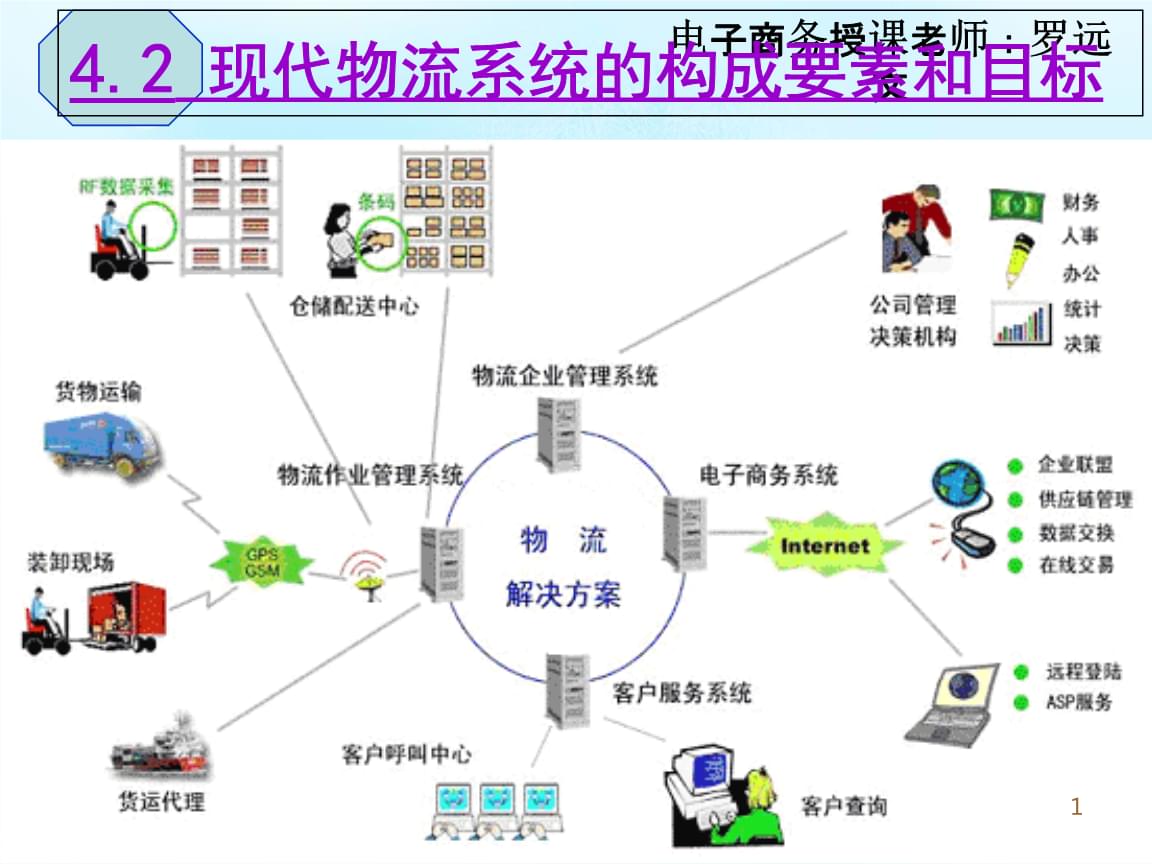 德马科技发布高速辊轮输送平台抢滩锂电物流赛道(图1)