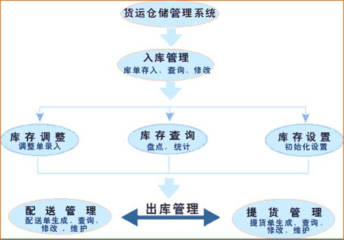 2026年私有部署收银系统成大中型企业刚需(图1)
