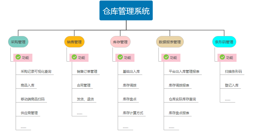 解码“因信而长因新而美”背后的财务蝶变——陕西长美科技ERP驱动管理会计转型纪实(图1)