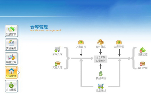和君职业学院现代物流管理(高职(专科)类)专业解读(图1)