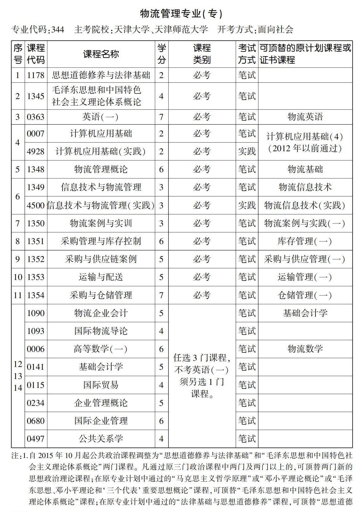 新版《河南省道路运输条例》修订内容全梳理(图1)