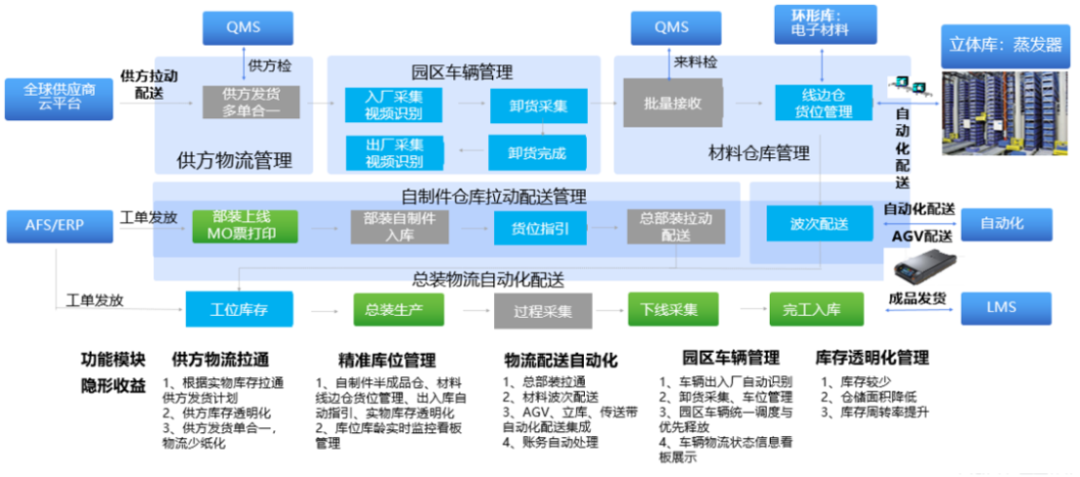 物流管理制度及流程规范docx(图1)