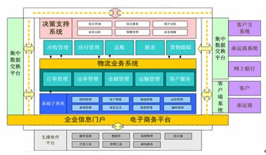 成都限行时间和范围（2026）(图1)