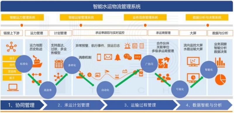 UML_快递管理系统(图1)
