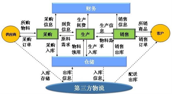 云洋系统聚合快递打造一站式快递系统小程序源码(图1)
