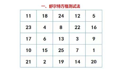 舒尔特方格:王者手速好玩吗舒尔特方格:王者手速玩法简介(图1)