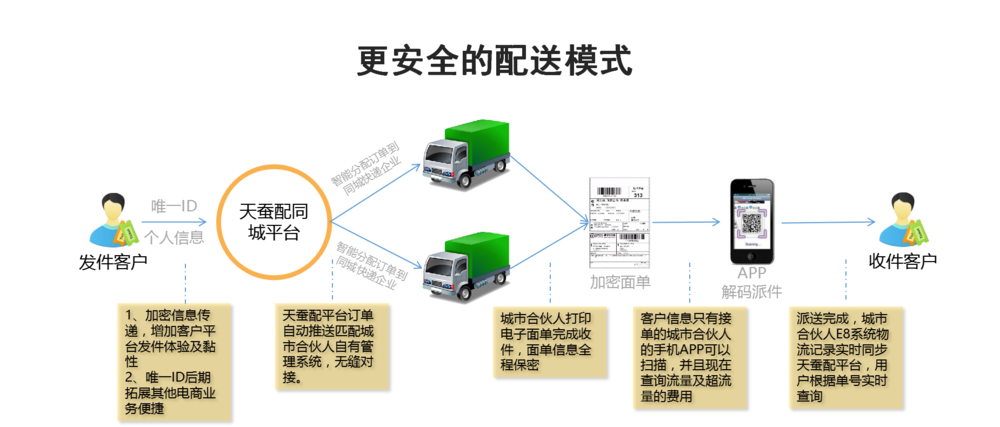 7月份中国公路物流运价指数为1052点(图1)