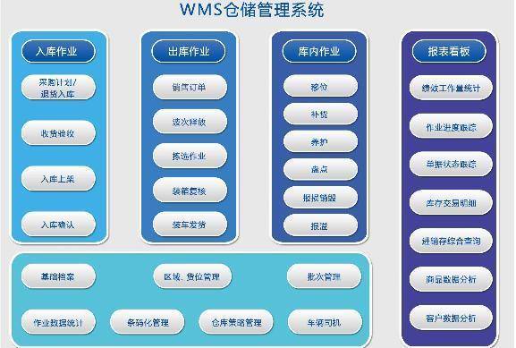 铁路货运改革半年考:白货运量大幅跑赢大宗市场化转型出实效(图1)