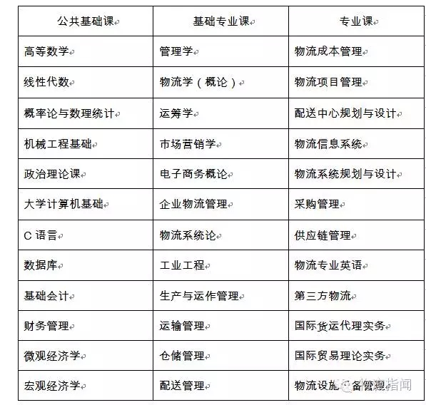 行业洞察(图1)