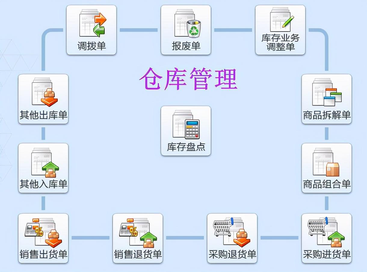 仓储管理软件(图1)