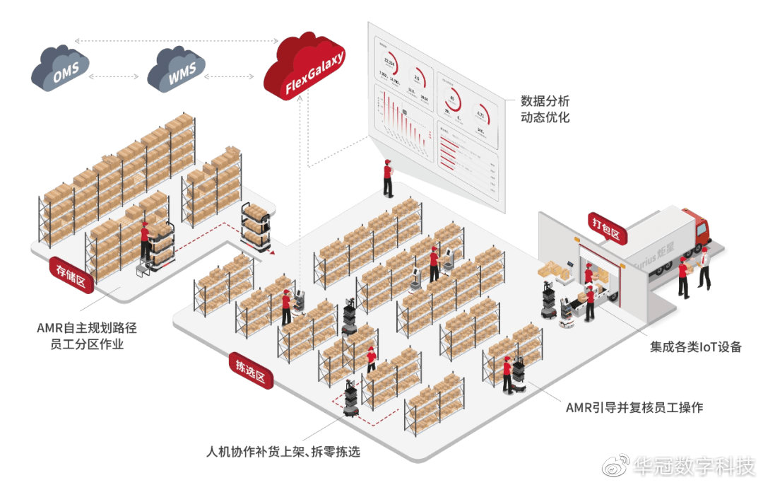 实训总结物流管理(图1)