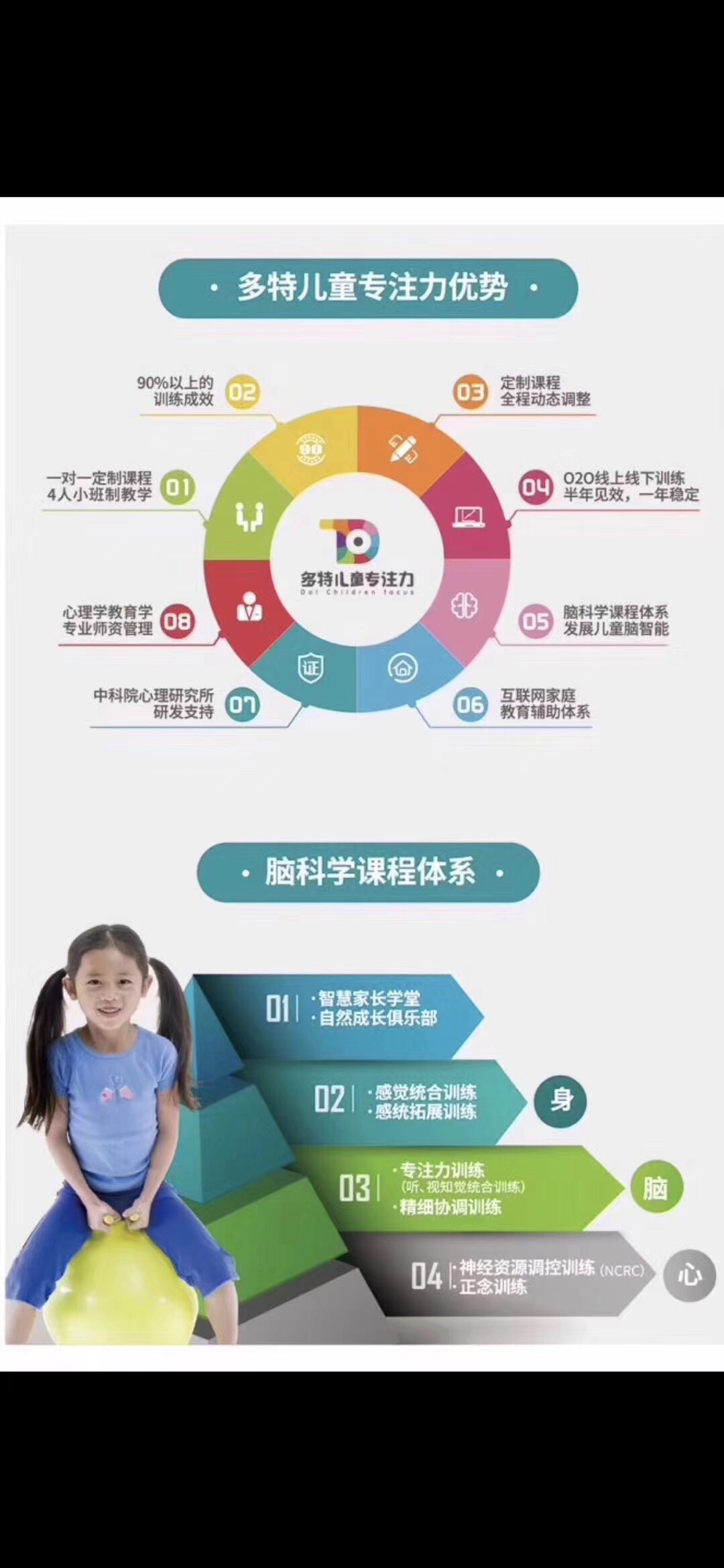 青岛多特儿童专注力简介(图1)