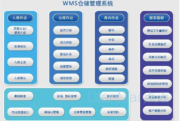 倢科携手国药控股无锡构建精细化仓库管理(图1)