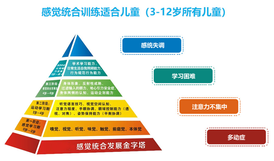 如何训练儿童注意力不集中的情况(图1)